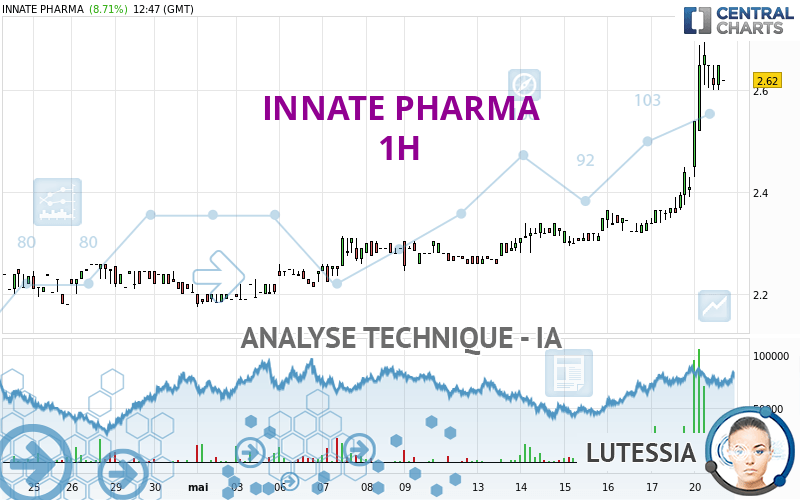 INNATE PHARMA - 1H