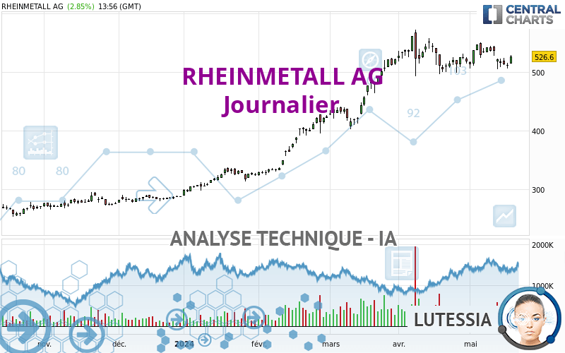 RHEINMETALL AG - Journalier