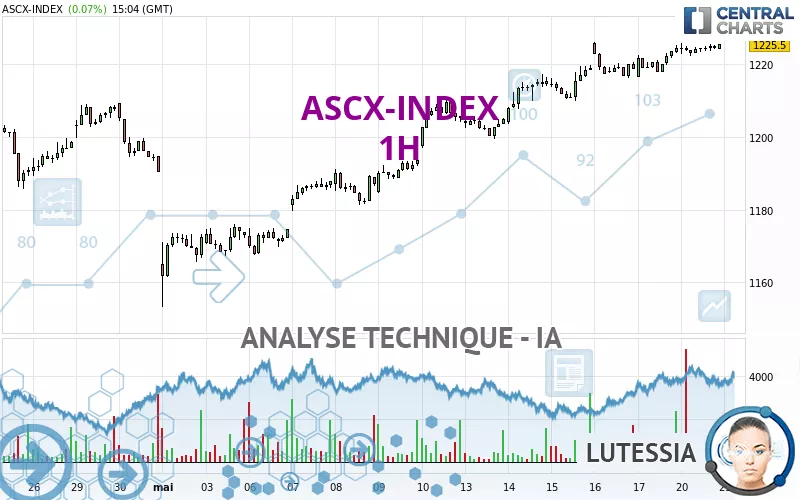 ASCX-INDEX - 1H