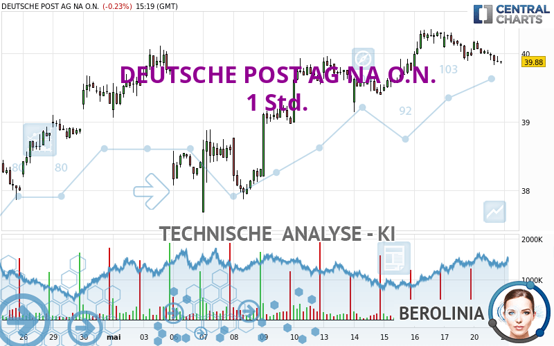 DEUTSCHE POST AG NA O.N. - 1 Std.