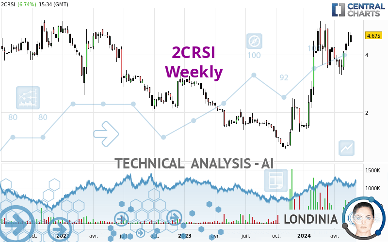 2CRSI - Weekly