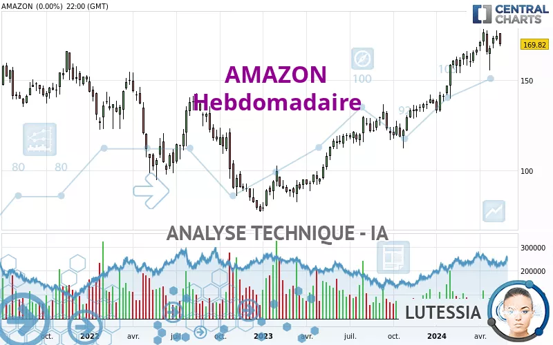 AMAZON - Hebdomadaire