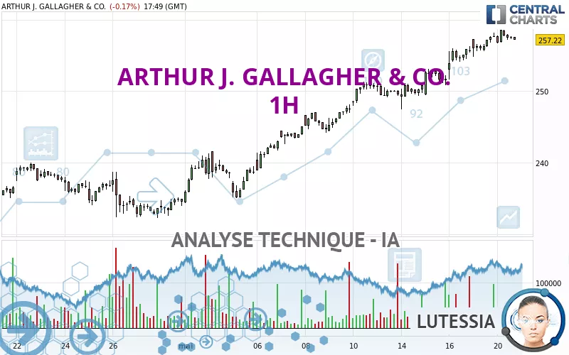 ARTHUR J. GALLAGHER &amp; CO. - 1H