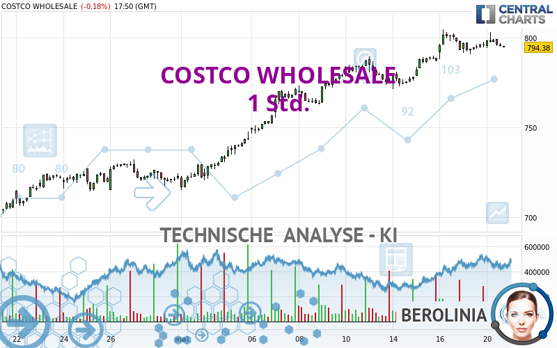 COSTCO WHOLESALE - 1H