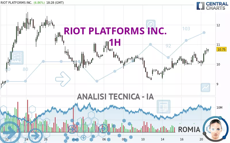 RIOT PLATFORMS INC. - 1H