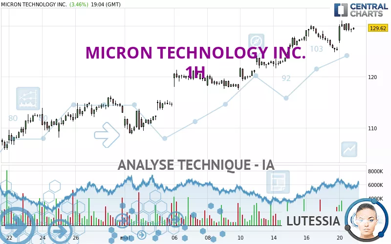 MICRON TECHNOLOGY INC. - 1H