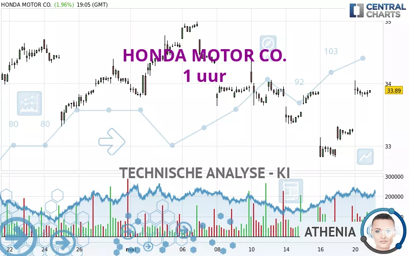 HONDA MOTOR CO. - 1 Std.