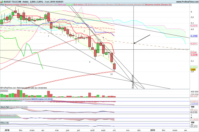 MINT - Semanal