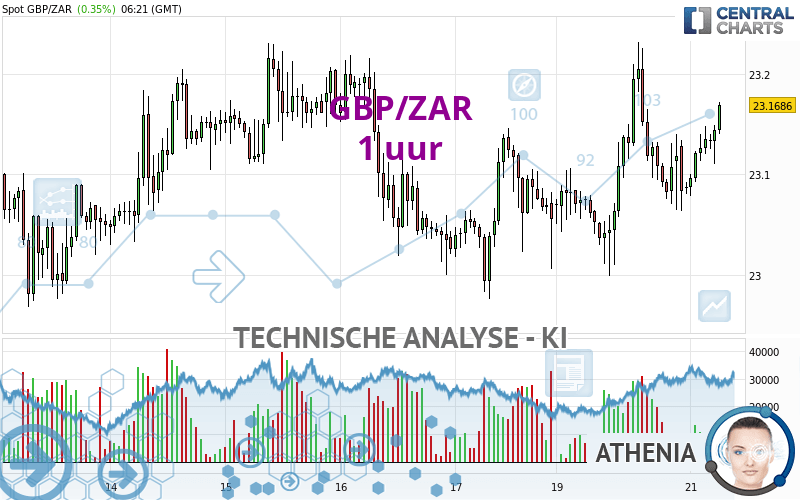 GBP/ZAR - 1 Std.