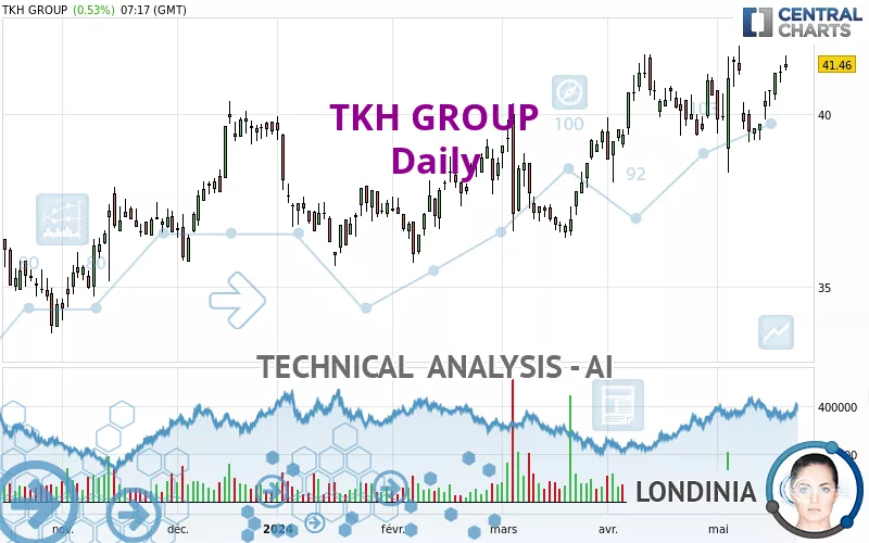 TKH GROUP - Daily