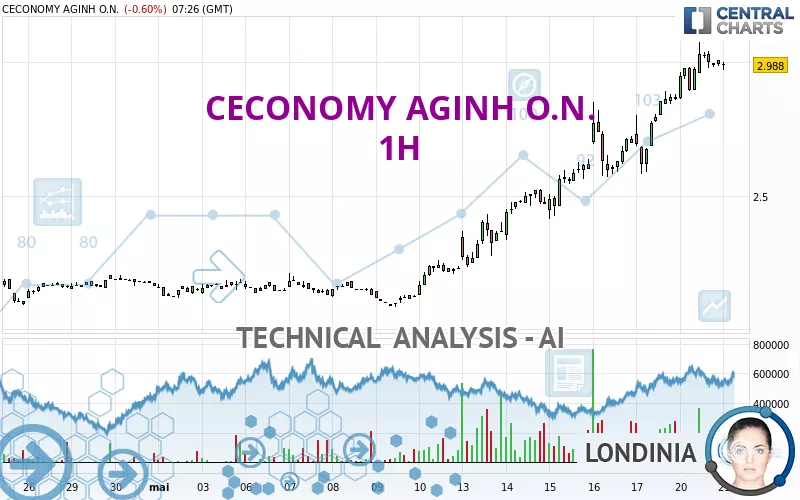 CECONOMY AGINH O.N. - 1H