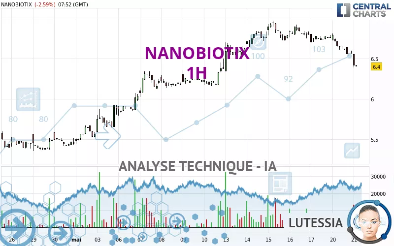 NANOBIOTIX - 1H