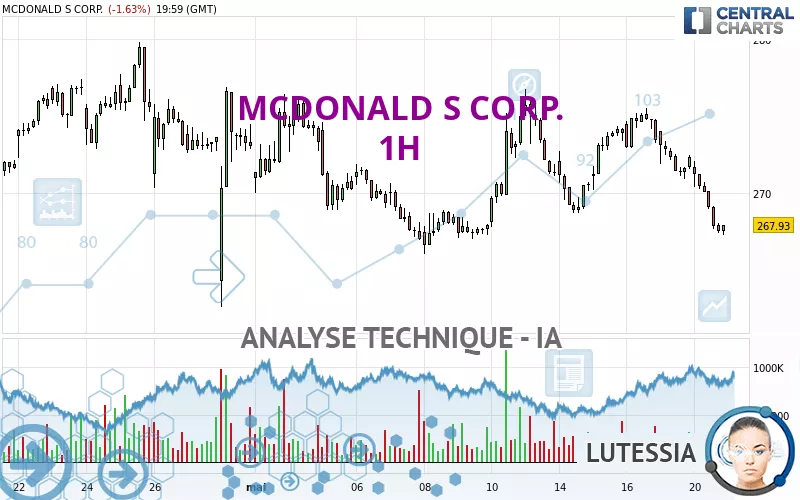 MCDONALD S CORP. - 1H