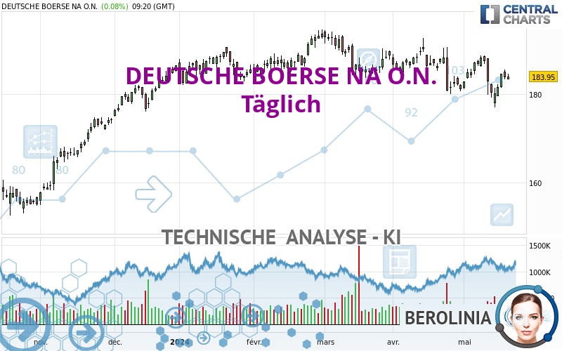 DEUTSCHE BOERSE NA O.N. - Daily