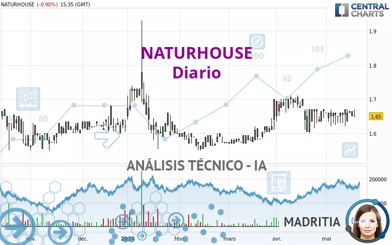 NATURHOUSE - Täglich