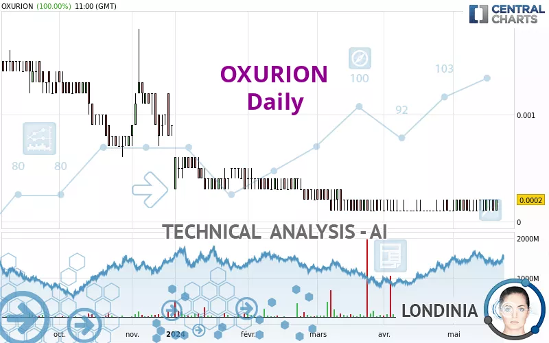 OXURION - Daily