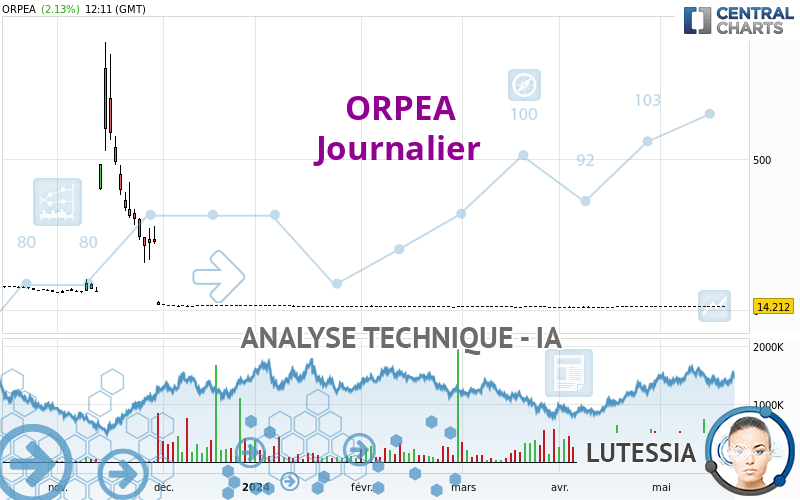 EMEIS - Daily