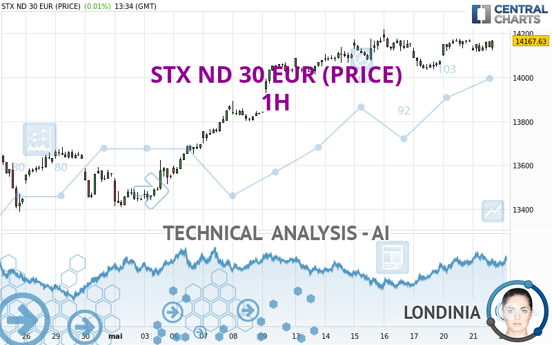 STX ND 30 EUR (PRICE) - 1 uur