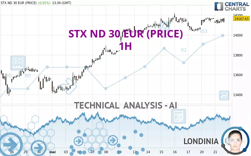 STX ND 30 EUR (PRICE) - 1H