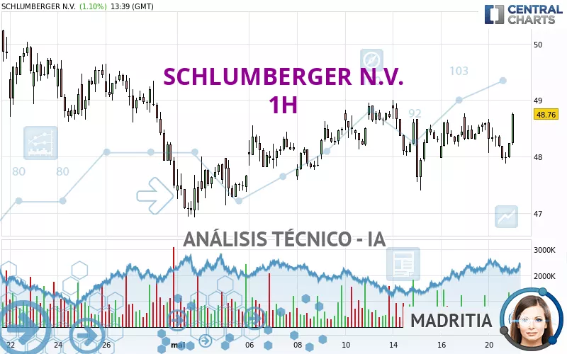 SCHLUMBERGER N.V. - 1H