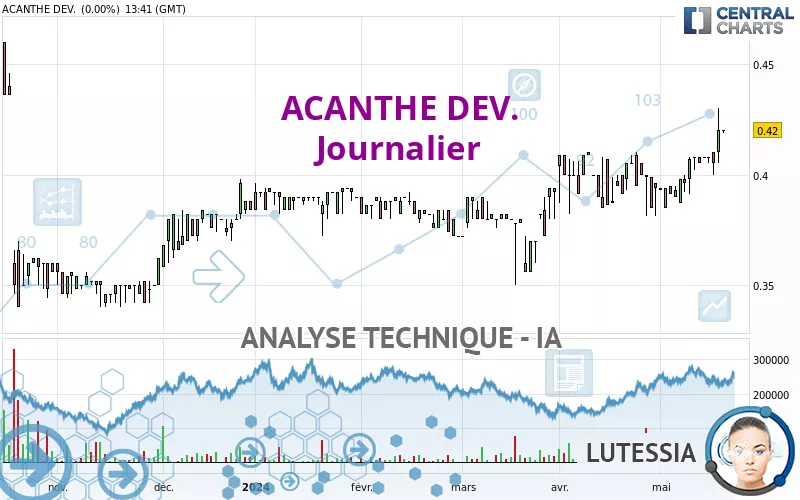 ACANTHE DEV. - Diario