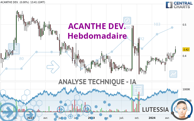 ACANTHE DEV. - Semanal