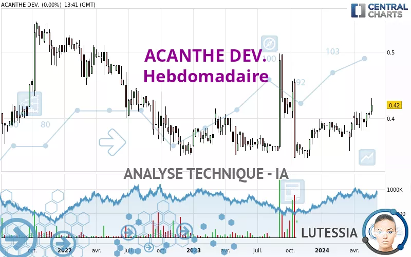 ACANTHE DEV. - Hebdomadaire