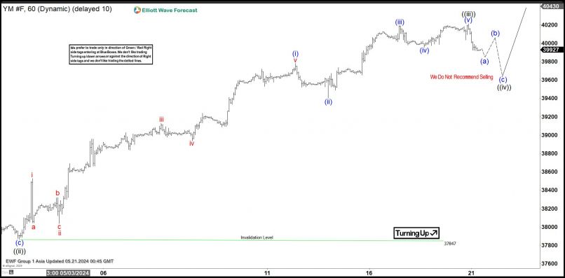 DOW JONES - MINI DJ30 FULL0924 - 1H