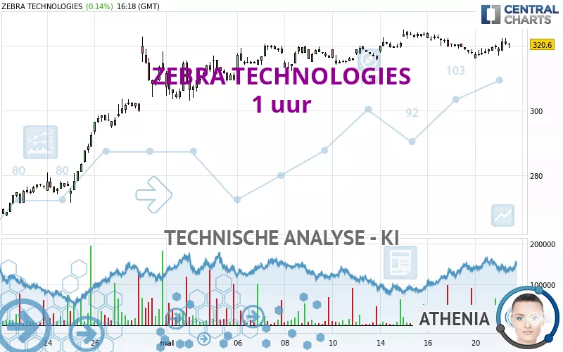 ZEBRA TECHNOLOGIES - 1 uur