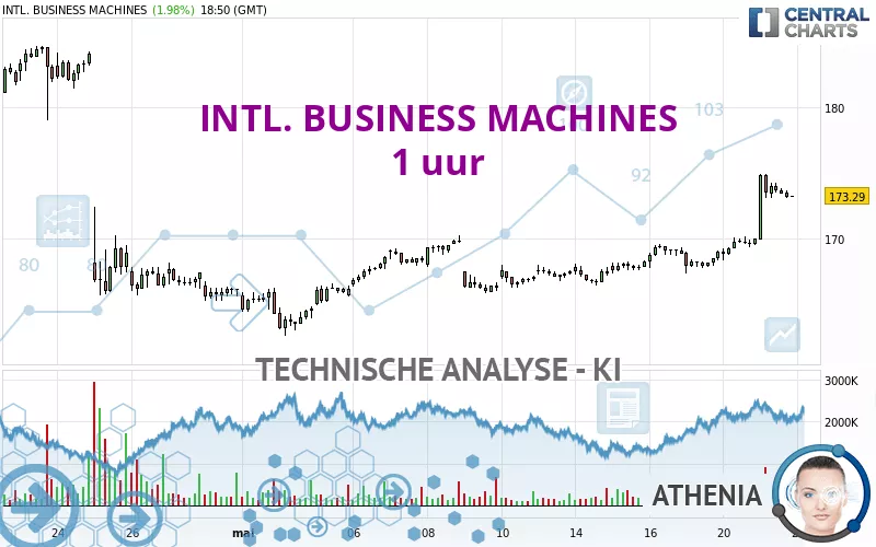 INTL. BUSINESS MACHINES - 1 uur