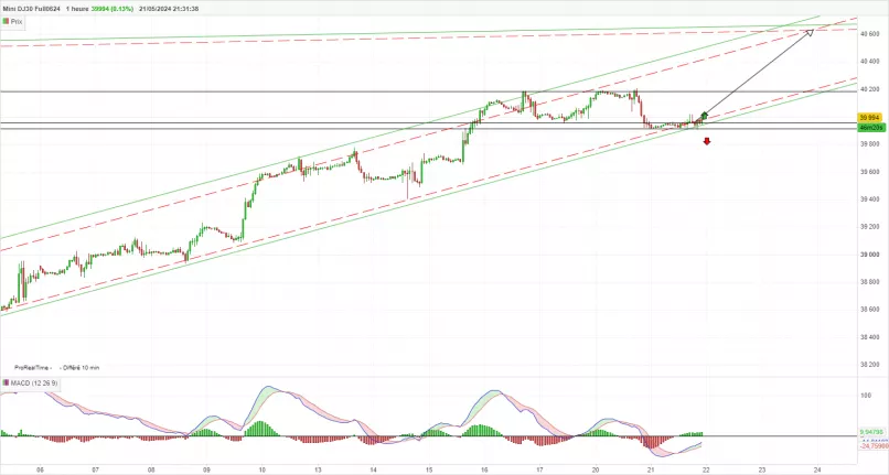 DOW JONES - MINI DJ30 FULL0325 - 1H