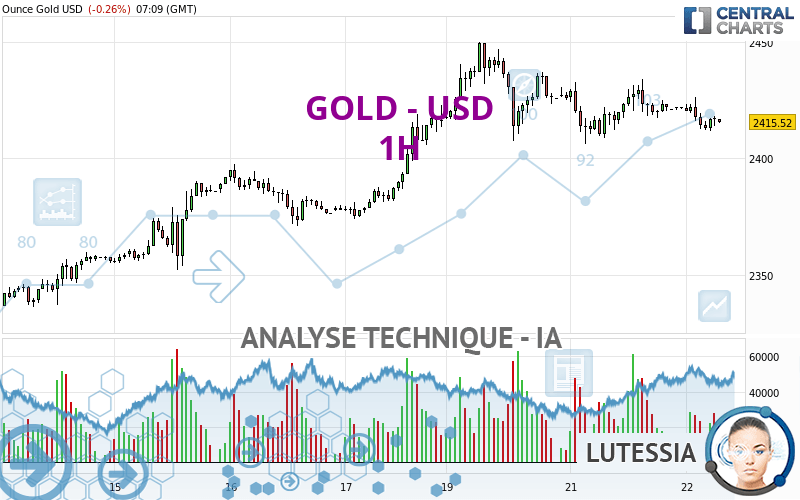 GOLD - USD - 1H