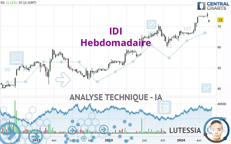 IDI - Settimanale