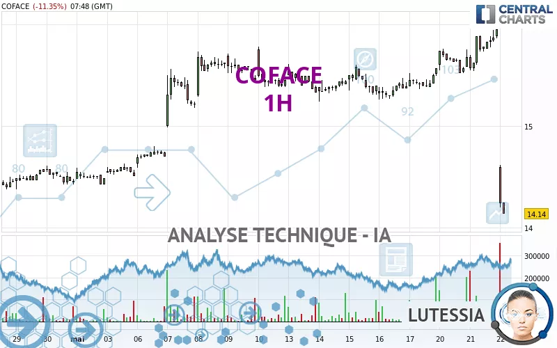 COFACE - 1H