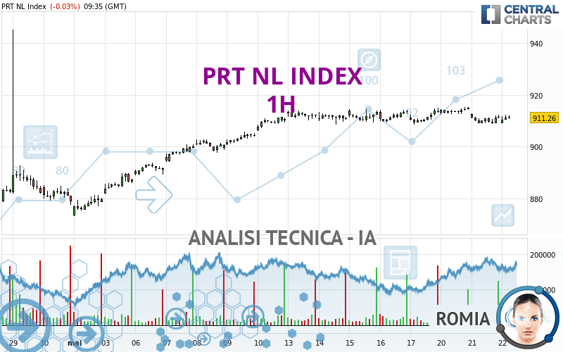 PRT NL INDEX - 1H