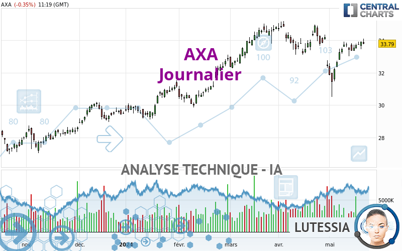 AXA - Täglich