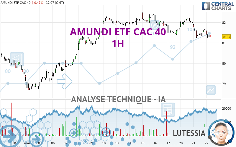 AMUNDI ETF CAC 40 - 1H