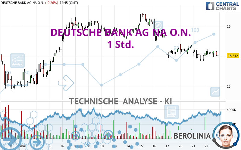 DEUTSCHE BANK AG NA O.N. - 1H