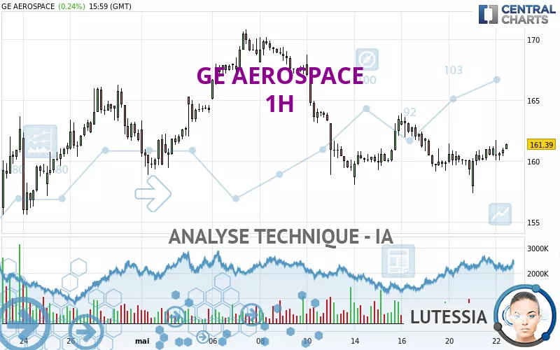 GE AEROSPACE - 1H