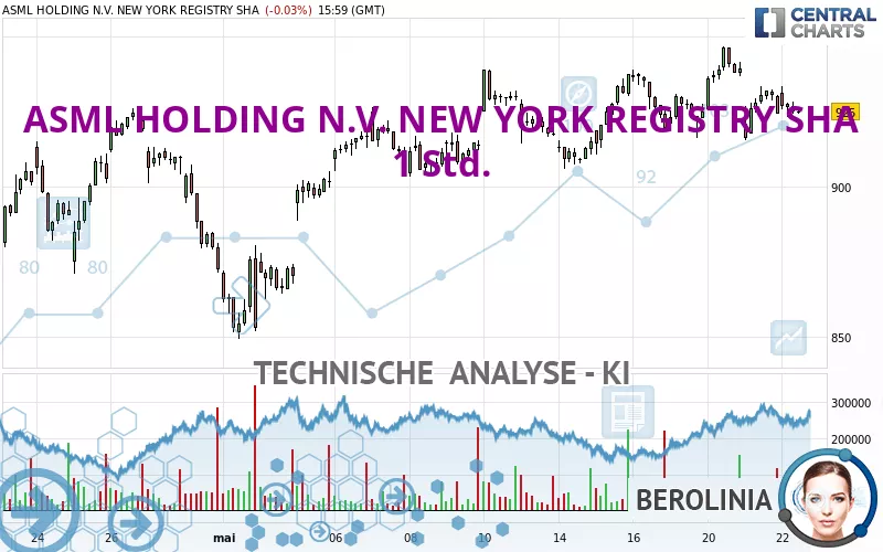 ASML HOLDING N.V. NEW YORK REGISTRY SHA - 1 Std.