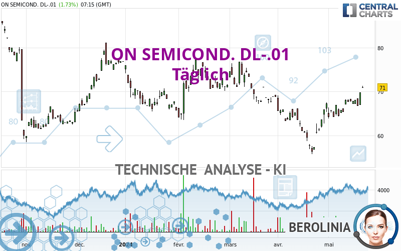 ON SEMICOND. DL-.01 - Täglich