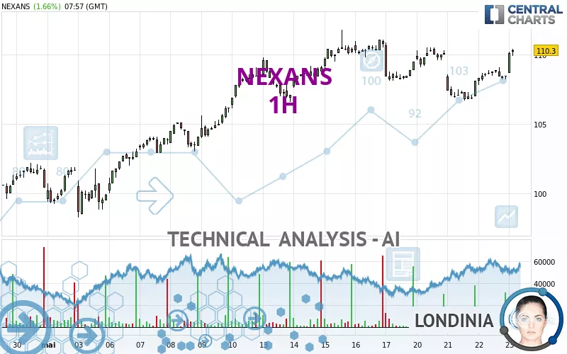 NEXANS - 1H