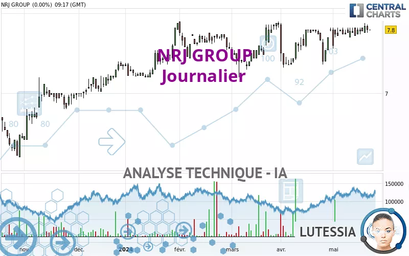 NRJ GROUP - Journalier