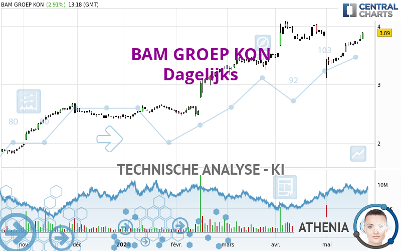 BAM GROEP KON - Diario