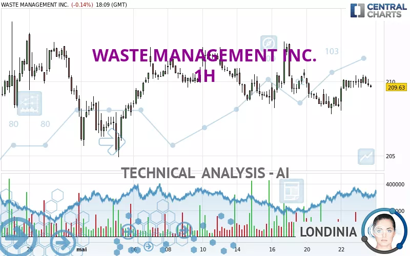 WASTE MANAGEMENT INC. - 1H