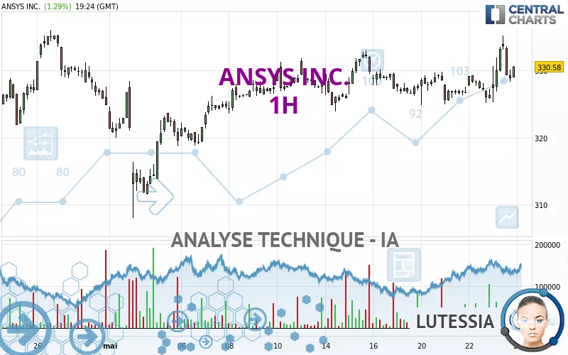 ANSYS INC. - 1H