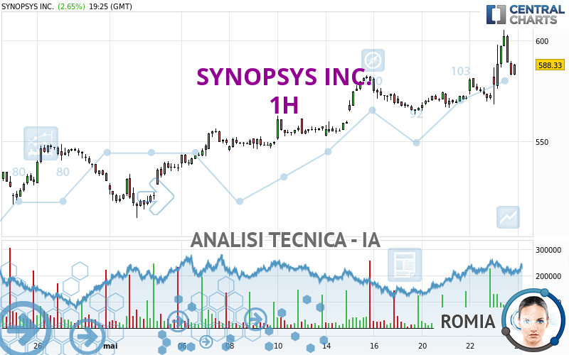 SYNOPSYS INC. - 1H