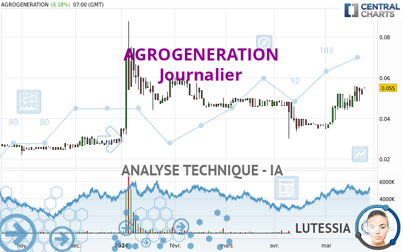 AGROGENERATION - Diario