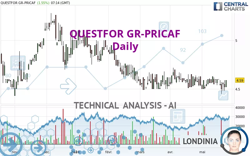 QUESTFOR GR-PRICAF - Diario