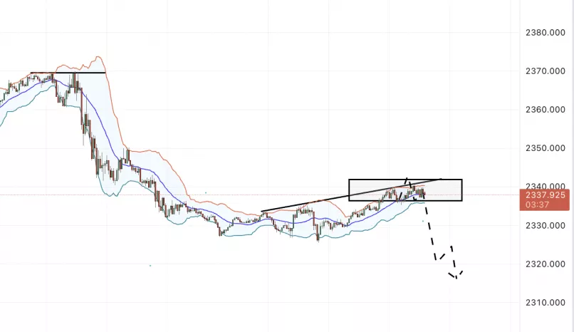 GOLD - USD - 30 min.